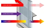 Daylighting in commercial buildings8