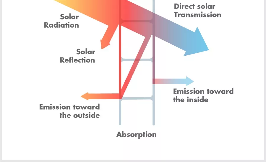 Daylighting in commercial buildings3