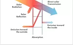 Daylighting in commercial buildings3