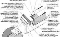 Draining Perimeter Edge Draining Perimeter Edge