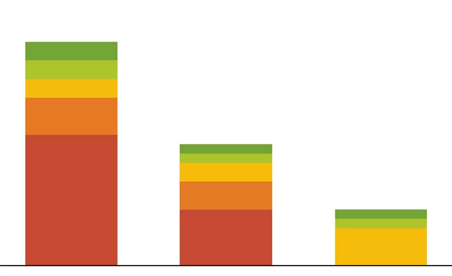 carbon emissions