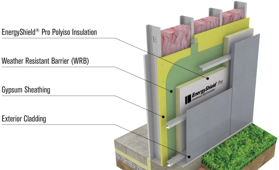 Insulation