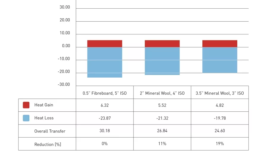 Chart 3