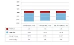 Chart 3