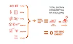 net zero3