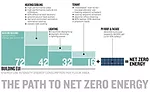 net zero2