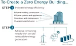 net zero