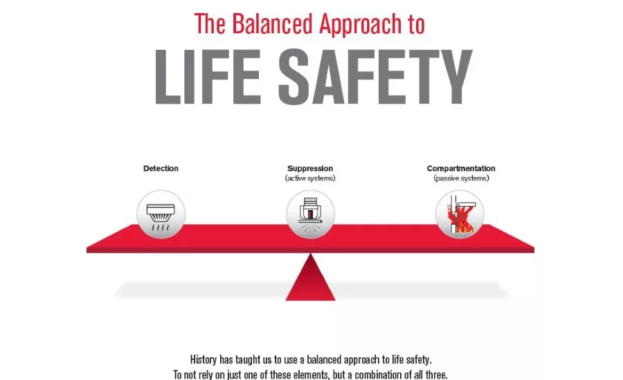 life safety diagram