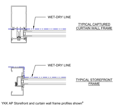 Figure 1 - Wet-dry line for typical captured curtain wall and storefront systems