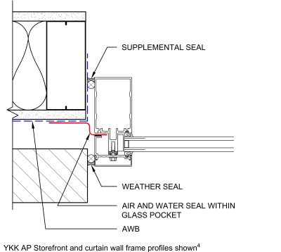 Figure 3 - Curtain wall jamb with transition membrane as the air and water seal within the glass pocket (option to seal at the curtain wall shoulder not shown).