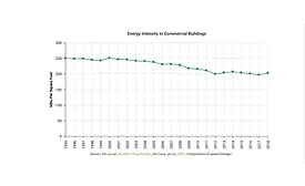 energy efficiency