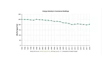 energy efficiency