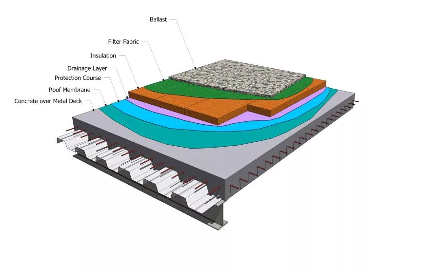 Blue Roof Protected Assembly - Figure 3