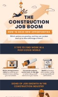 12 Best Cities for Construction Jobs in 2021