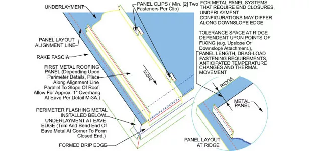 This detail of the field of a metal roof shows the first panel alignment at a corner.