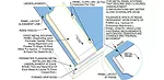 This detail of the field of a metal roof shows the first panel alignment at a corner.