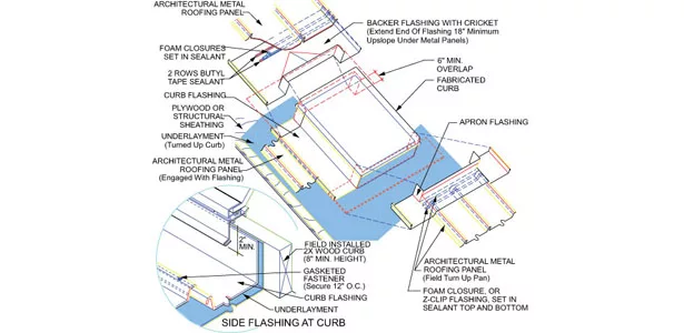 This detail shows an equipment curb and cricket flashing detail for a metal roof for penetrations 24 inches and above.
