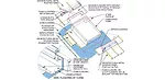 This detail shows an equipment curb and cricket flashing detail for a metal roof for penetrations 24 inches and above. 
