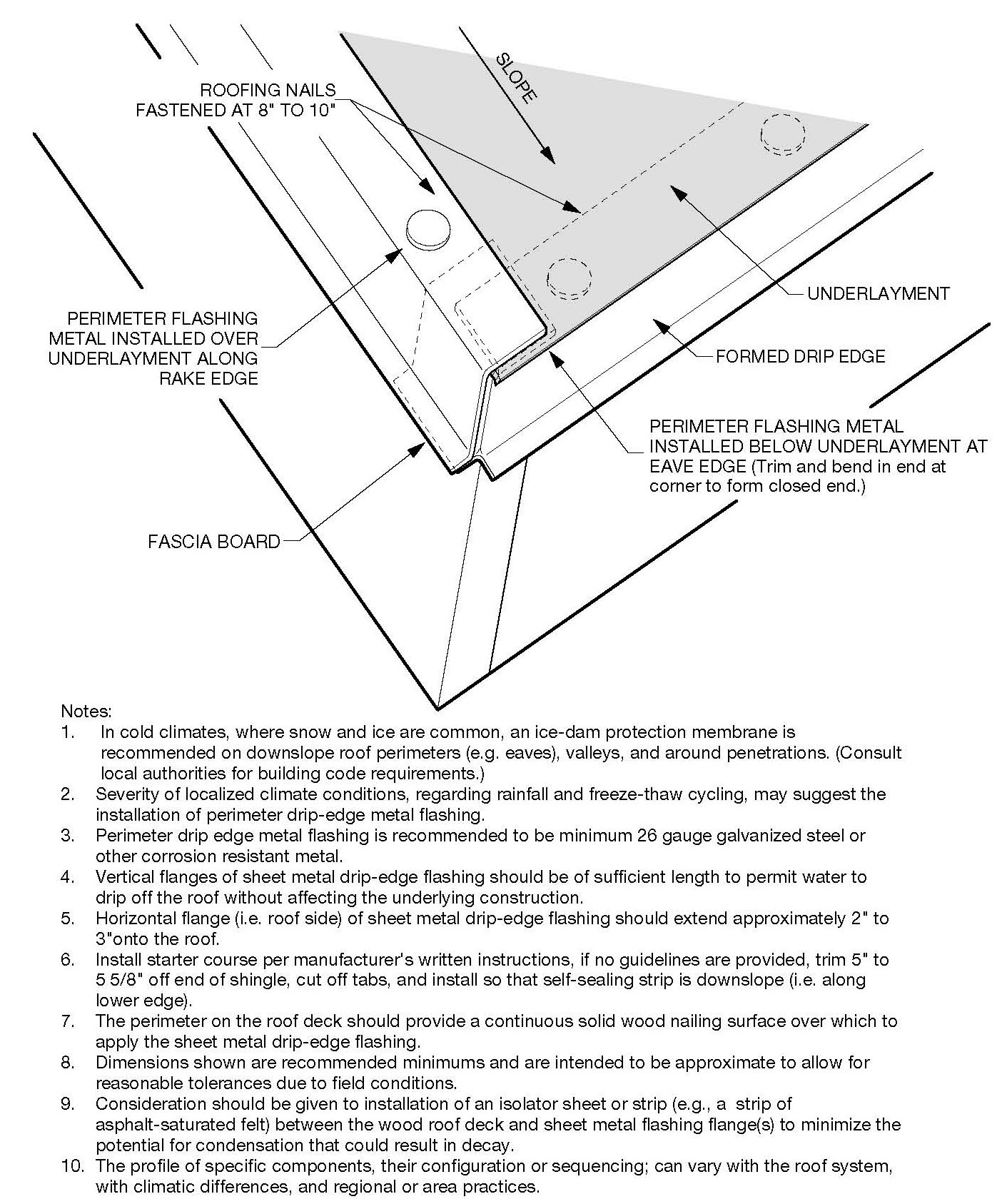 Roof Drip Edge Flashing Details