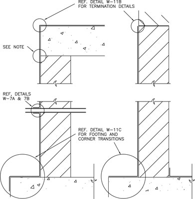 Perimeter Foundation Insulation