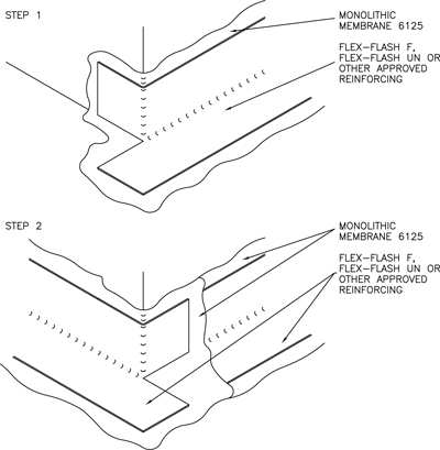 Outside Corner Reinforcement