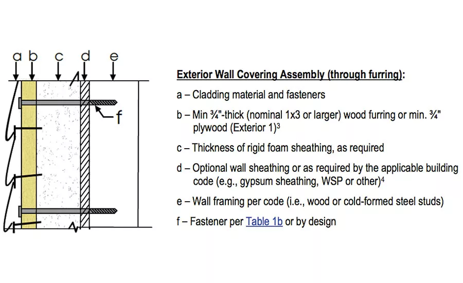 Lath & Plaster
