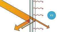 Comparing Solar Heat Gain Coefficients (SHGC) and Shading Coefficients (SC) Comparing Solar Heat Gain Coefficients (SHGC) and Shading Coefficients (SC)