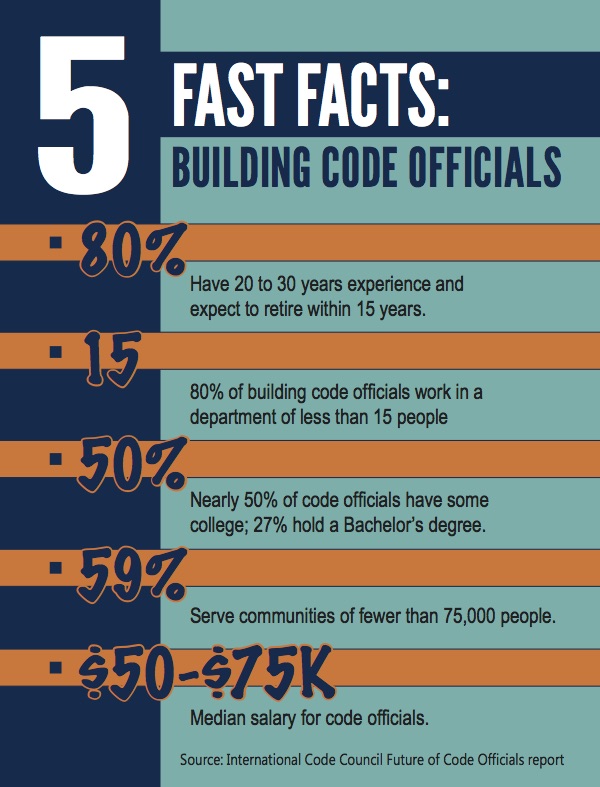 FastFacts_BuildingOfficials_v4_HQ.jpg