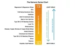 galvanic series