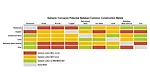 galvanic series