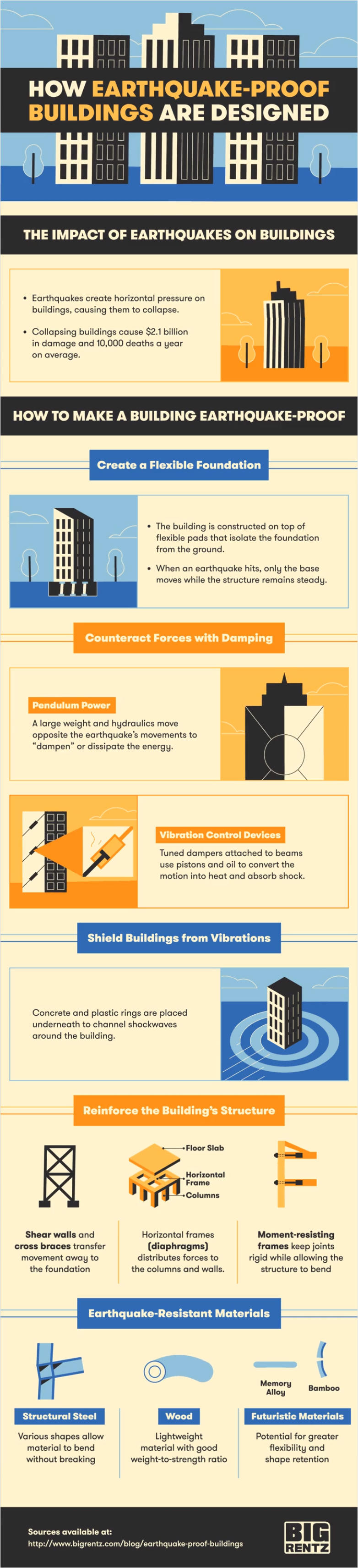 How Earthquake-proof Buildings Are Designed