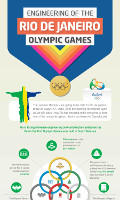 Engineering the Olympic Games in Rio