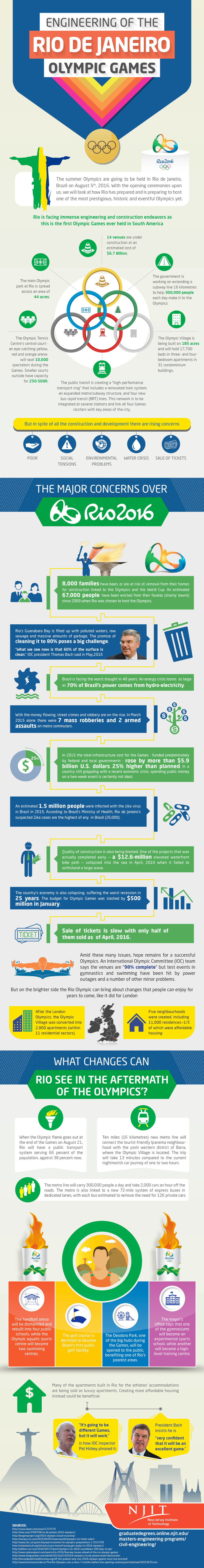 Rio de Janeiro Olympics Engineering and Issues