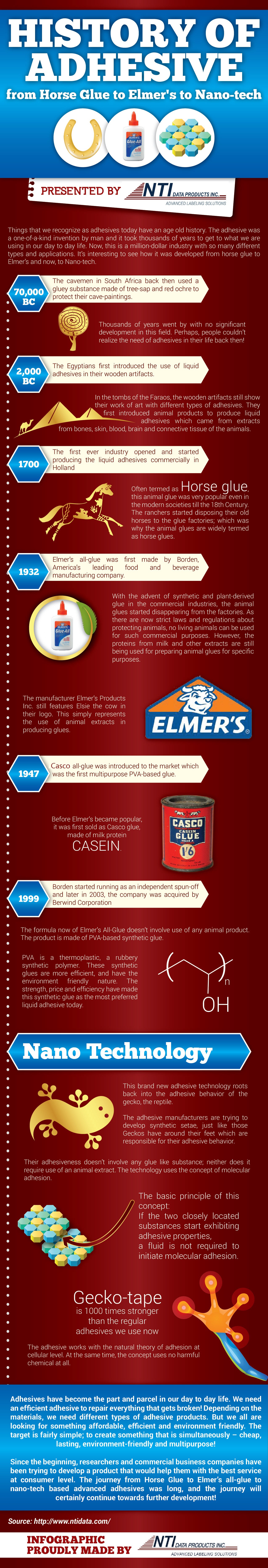 History of Adhesives Infographic