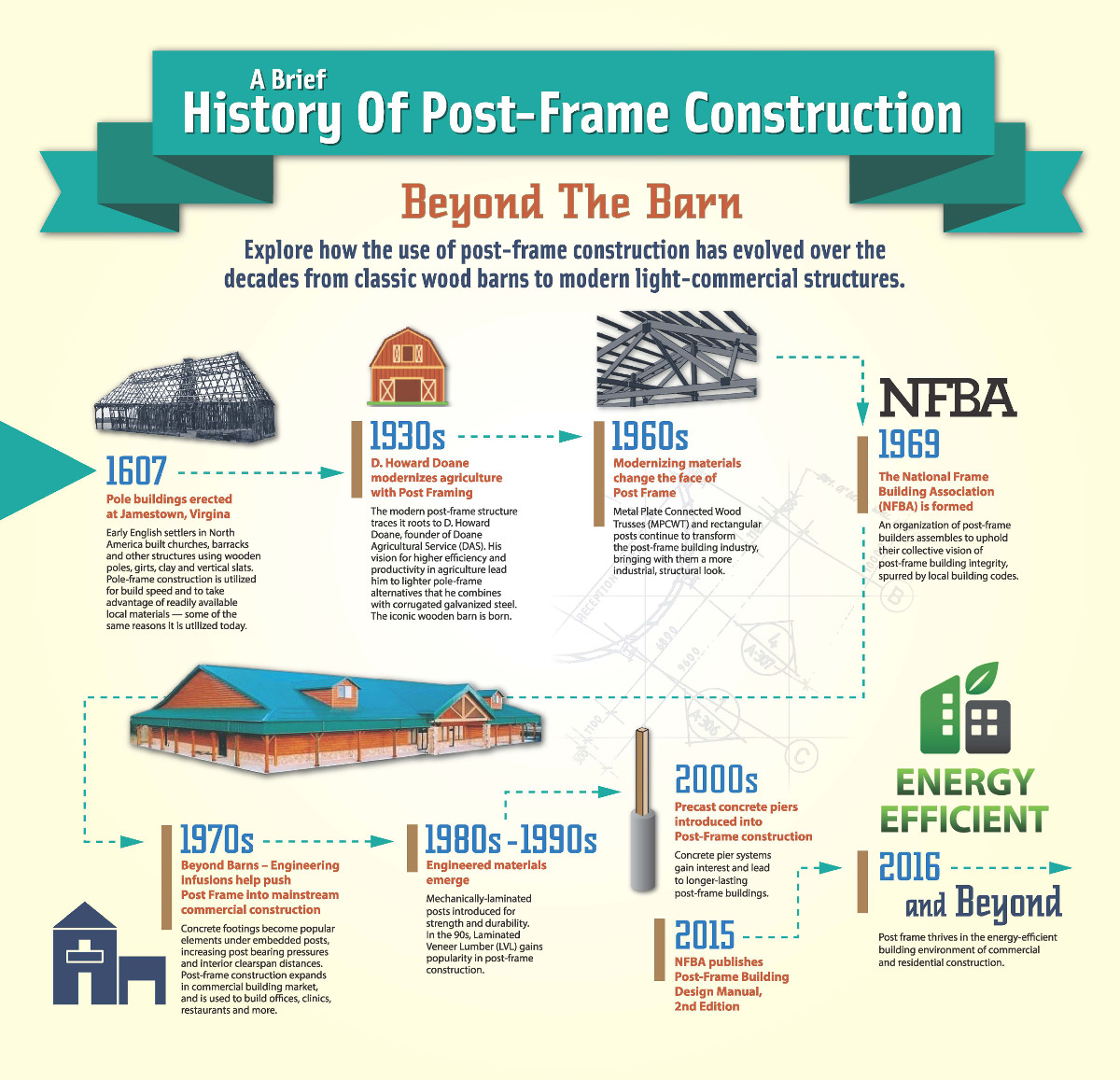Post-Frame Construction Infographic