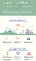 Infographic: Valspar & Sustainability