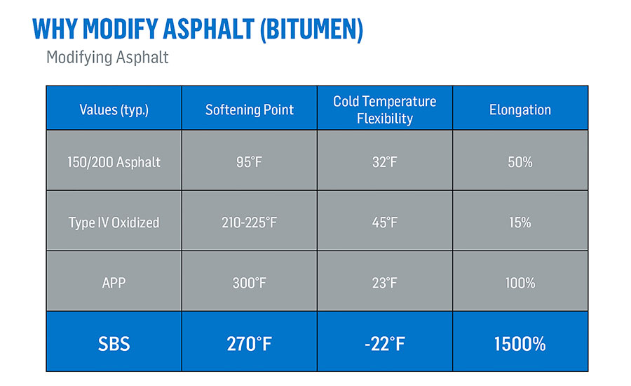 Asphalt Price Chart