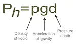 Below Grade Waterproofing