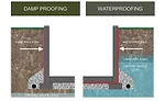Below Grade Waterproofing