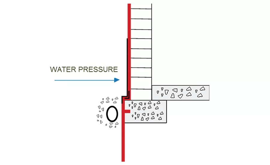 Below Grade Waterproofing