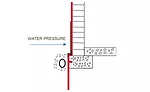 Below Grade Waterproofing