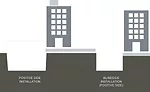 Below Grade Waterproofing