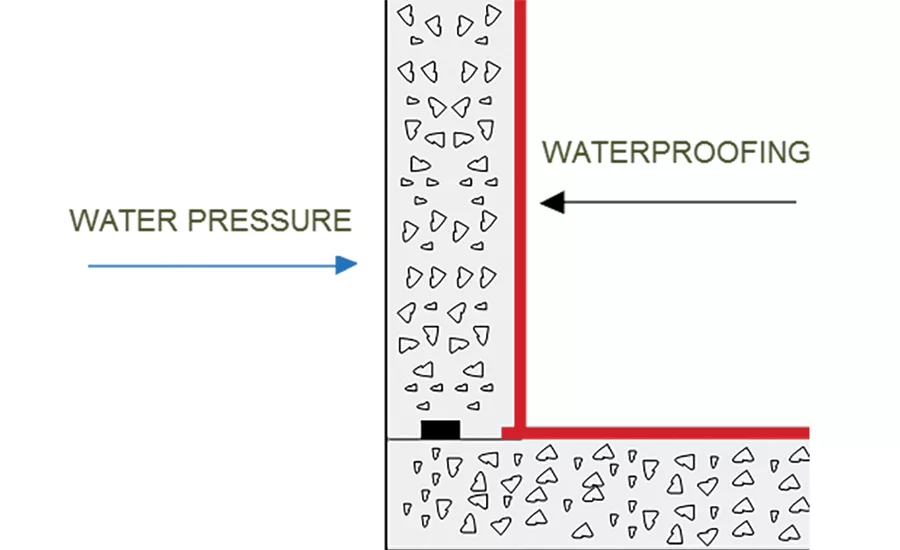 Below Grade Waterproofing