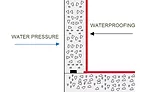 Below Grade Waterproofing
