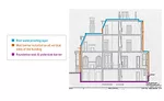 Air & Vapor Barriers