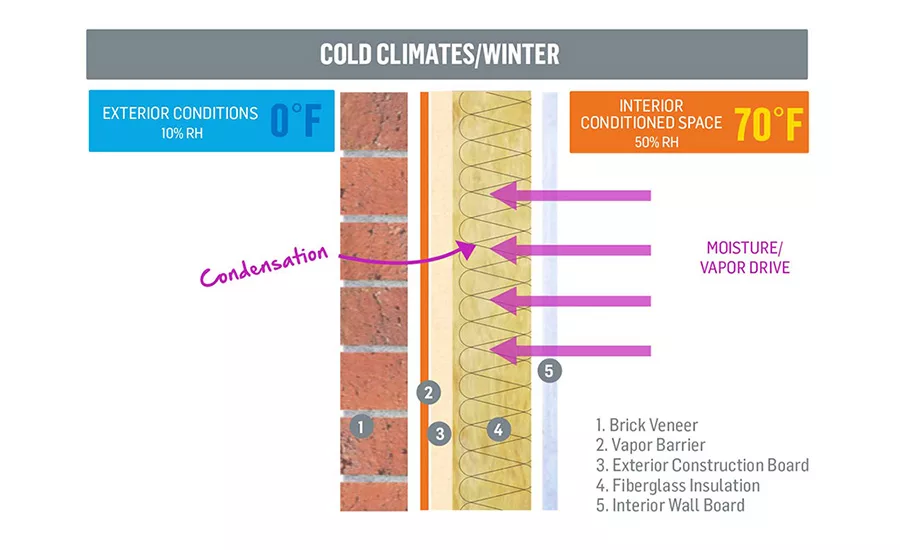 Air & Vapor Barriers