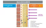 Air & Vapor Barriers
