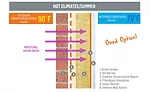 Air & Vapor Barriers