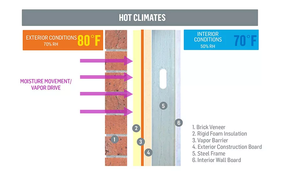 Air & Vapor Barriers