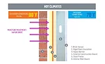 Air & Vapor Barriers